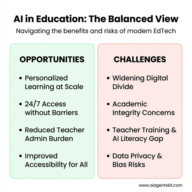 Pros and cons of AI in education comparison table