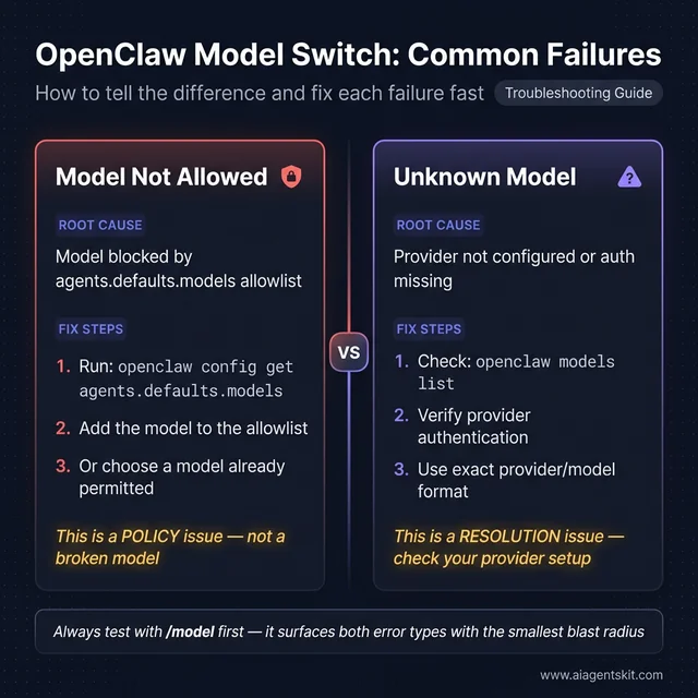 OpenClaw model switch failure debug guide comparing Model Not Allowed policy error versus Unknown Model resolution error with fix steps for each