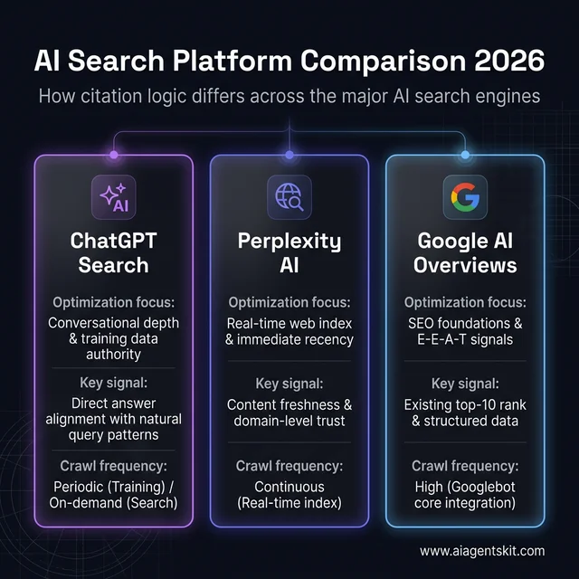 AI search engine platform comparison matrix