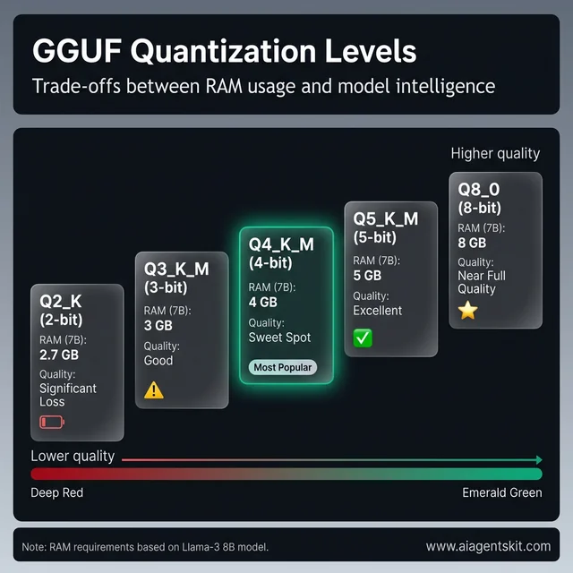 GGUF Quantization Levels Spectrum