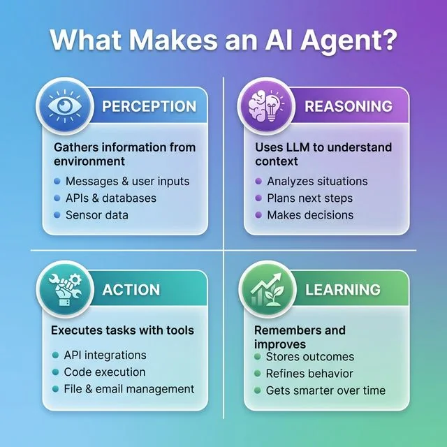 What Makes an AI Agent - Four Core Components