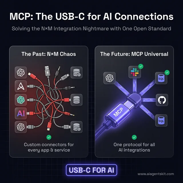 MCP as the USB-C for AI Connections Infographic