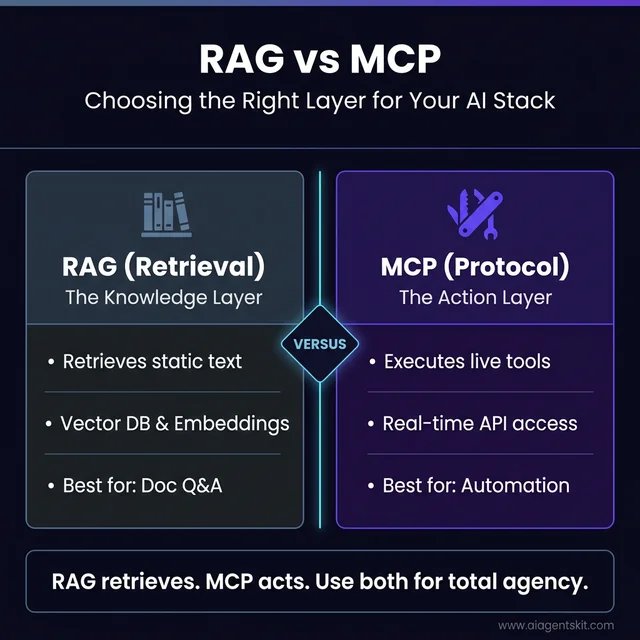 RAG vs MCP Comparison Matrix Infographic