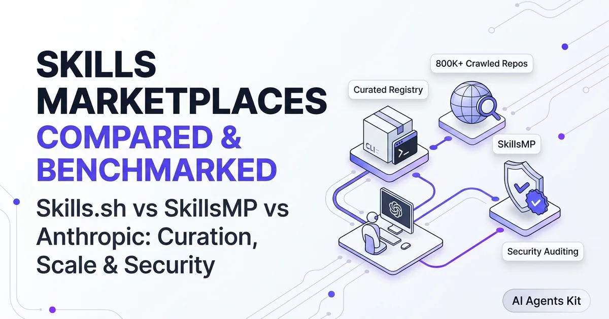 Technical editorial diagram comparing agent skills marketplaces including Skills.sh, SkillsMP, and Anthropic registries