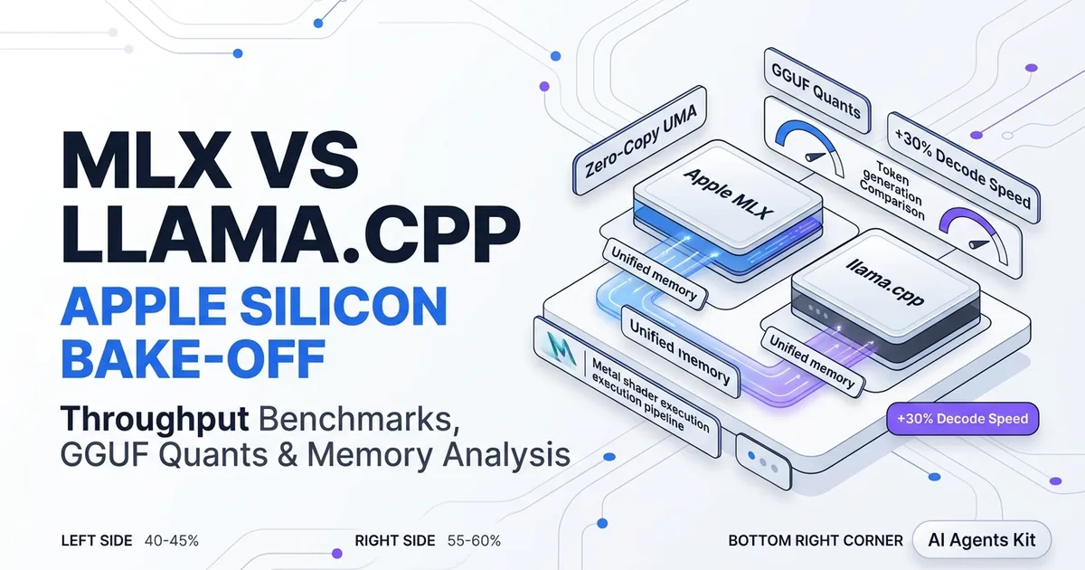 Apple MLX and llama.cpp architecture comparison highlighting token throughput benchmarks on Apple Silicon