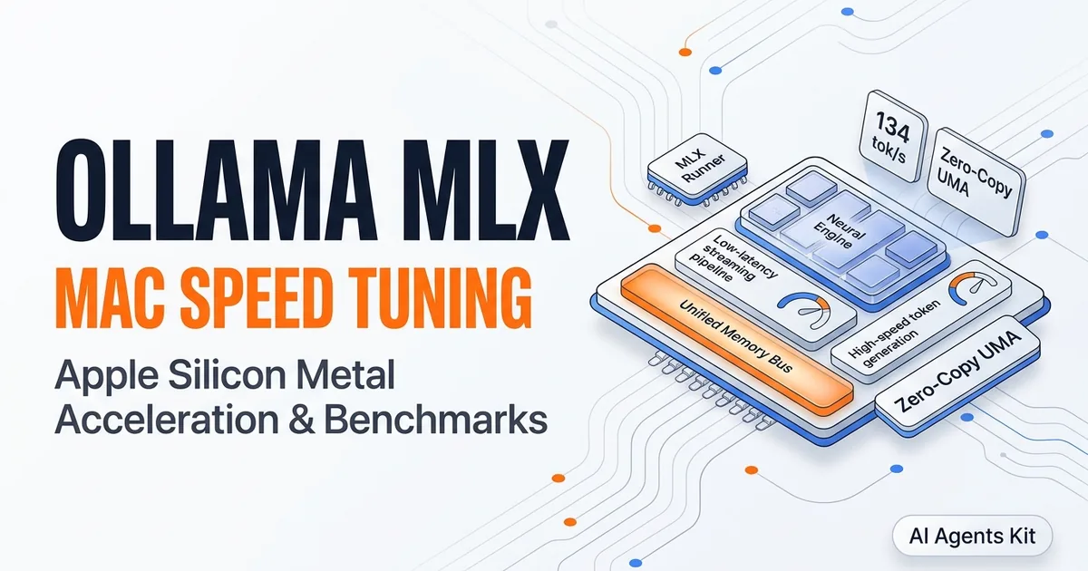 Ollama MLX setup on Mac with unified memory bus architecture and token generation benchmarks