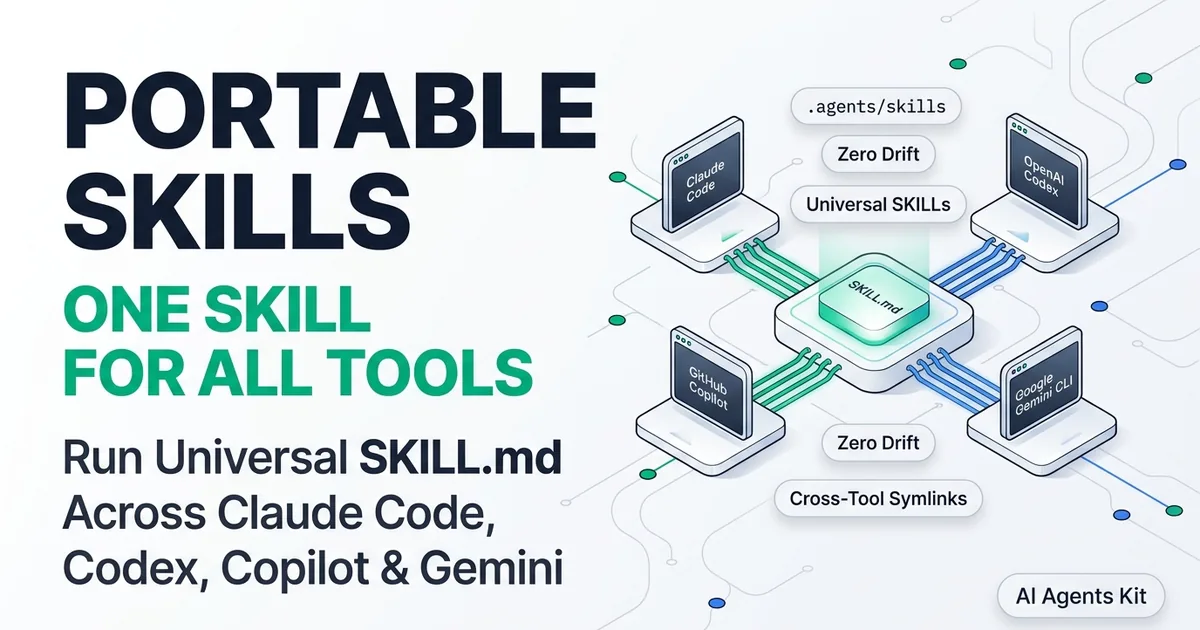 Cross-tool portable agent skills diagram connecting Claude Code, Codex, Copilot, and Gemini CLI