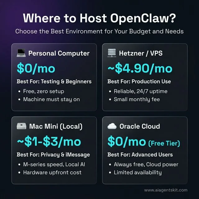 OpenClaw Hosting Decision Matrix