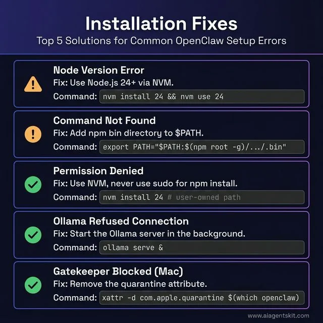 OpenClaw Installation Troubleshooting Guide