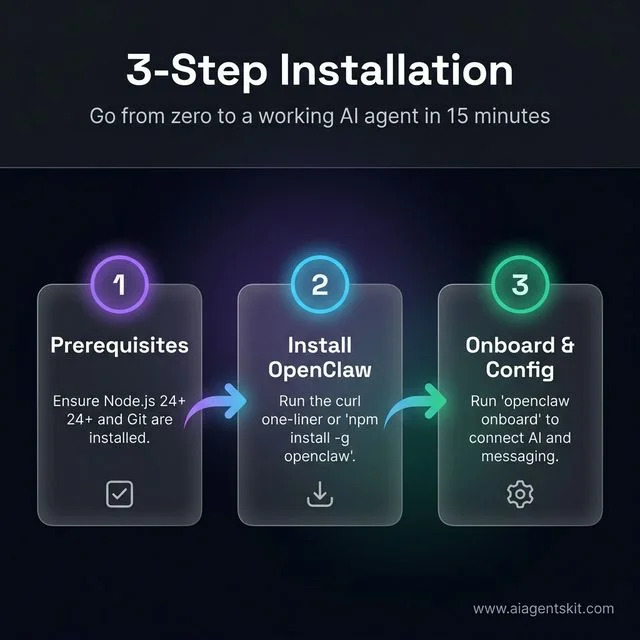 OpenClaw 3-Step Installation Workflow